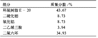 表 2 涂料最佳配方