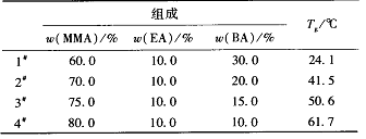 表 1   单体组成对光敏聚合物玻璃化温度的影响
