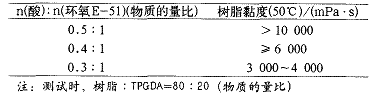 表 1 己二酸用量对树脂黏度的影响