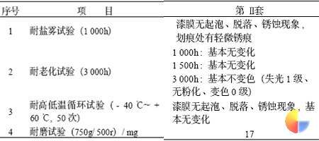 表 4 复合涂层样板检验结果