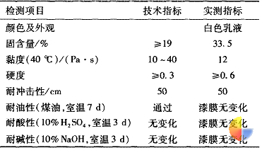 表 1 亚麻油改性水性聚氨酯的乳液和膜技术指标