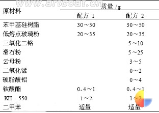 表 1 涂料基本配方