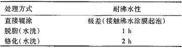 表1  经过不同处理铝板的涂膜耐沸水性