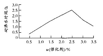 图3  催化剂添加量对涂膜耐沸水的影响