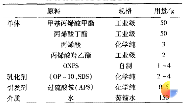 表1 丙烯酸酯乳液配方