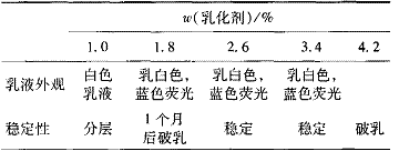 表2乳化剂用量对聚合反应的影响