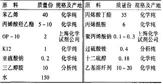 表1 试验配方