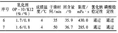 表3 性能检测重复试验结果