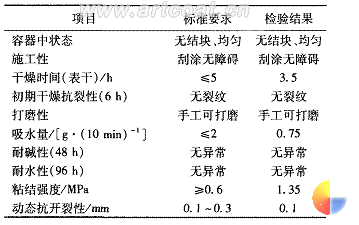 表 8 粉末腻子性能指标