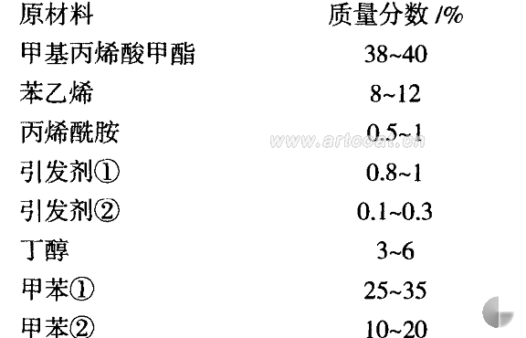 配方