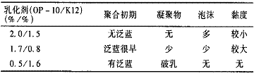 表5乳化剂用量对水溶胶合成的影响