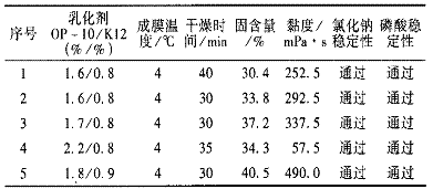 表2性能检测试验结果