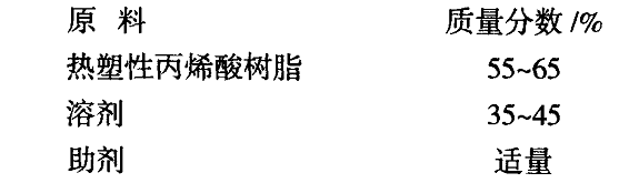 配方