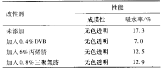 表3交联剂用量对乳液性能的影响