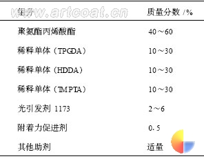 表 1   涂料基本配方