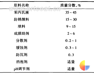 表 1 涂料配方
