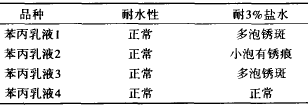 表 2 不同苯丙乳液的耐水和耐盐水性能
