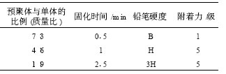 表 2   稀释单体对涂膜性能的影响