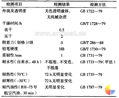 表2清漆性能检测结果
