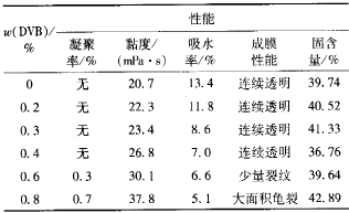 表3交联剂用量对乳液性能的影响