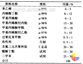 表 1 含氟丙烯酸树脂配方