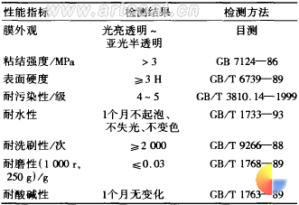 表 6 含氟丙烯酸酯改性苯丙共聚物的表面性能