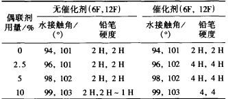 表 5 催化交联剂 (0 ． 3 ％ ) 的影响 (10 ％含氟单体用量 )