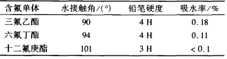 表 2 含氟单体链长的影响 (10 ％单体用量 )