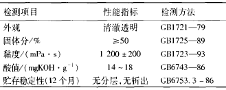 表 2 环氧改性丙烯酸树脂的主要性能指标