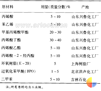 表 1 环氧改性丙烯酸树脂配方