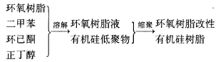 过 滤、出 料流程