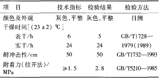 表 2 主要技术指标