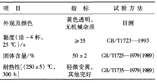 表 1 主要技术指标