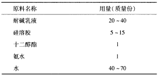 表 1 封闭底漆配方