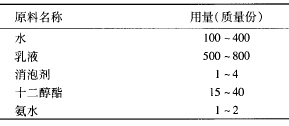 表 3 罩面漆配方