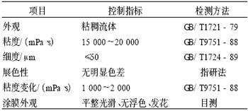 表2 产品生产控制指标及检测方法