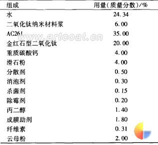 表 1 二氧化钛纳米材料外墙乳胶漆的配方