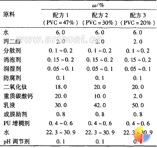 表 1 实验配方