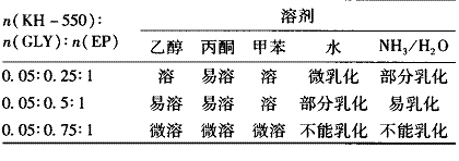 表 1 水性环氧树脂在不同溶剂中的溶解性能