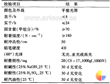 表 1 水性环氧地坪涂料技术指标