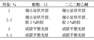 表2  成膜助剂用量与低温成膜情况