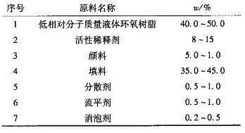 表 1 无溶剂环氧自流平地坪涂料配方