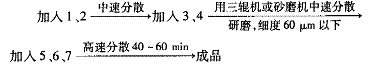 生产工艺