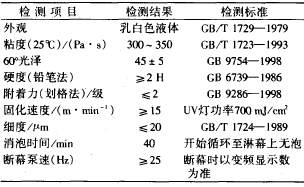 表 2 涂料性能