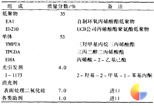 表 1 UV 漆配方