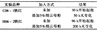 表 4 耐盐水性检测结果 (5 % 的 NaCI 水溶液 )