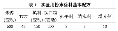 白色纯聚酯粉末涂料
