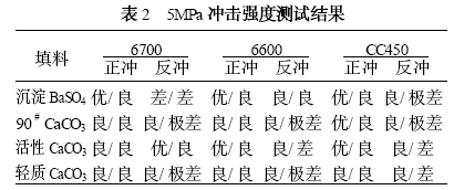 白色纯聚酯粉末涂料