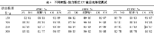 白色纯聚酯粉末涂料