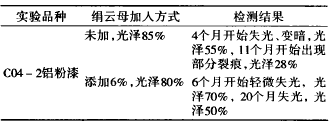 表 3 醇酸铝粉漆光泽实验及检测结果